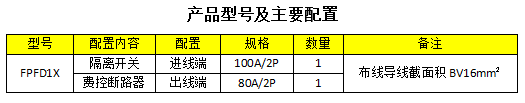 1.低压费控计量表箱 FPFD1X-产品配置.png