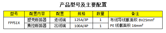 2.低压费控计量表箱 FPFS1X-产品配置.jpg